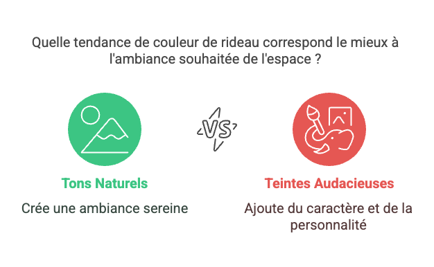 Tendances couleurs 2025